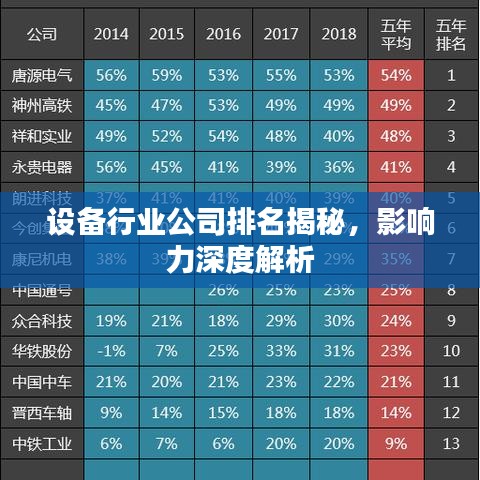 設(shè)備行業(yè)公司排名揭秘，影響力深度解析