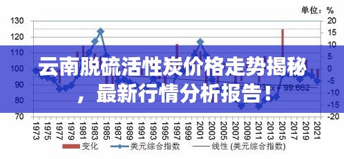 云南脫硫活性炭價格走勢揭秘，最新行情分析報告！