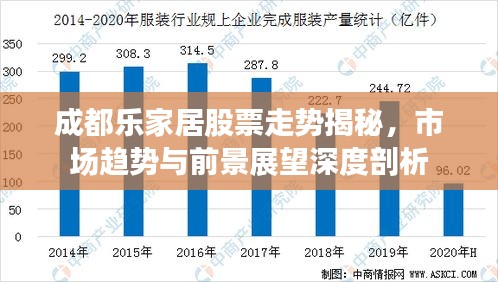 成都樂家居股票走勢(shì)揭秘，市場(chǎng)趨勢(shì)與前景展望深度剖析