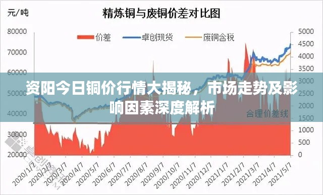 資陽今日銅價(jià)行情大揭秘，市場走勢及影響因素深度解析