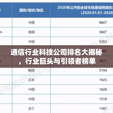 通信行業(yè)科技公司排名大揭秘，行業(yè)巨頭與引領(lǐng)者榜單