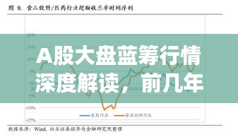 A股大盤藍籌行情深度解讀，前幾年走勢分析與展望