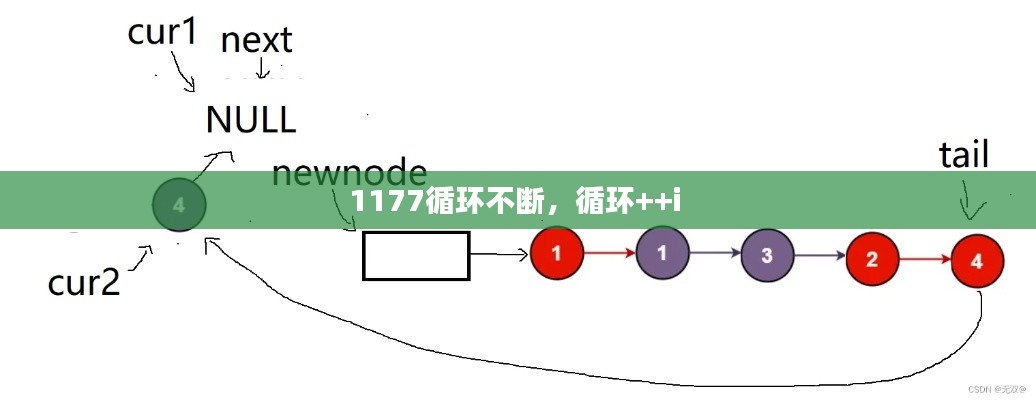 1177循環(huán)不斷，循環(huán)++i 