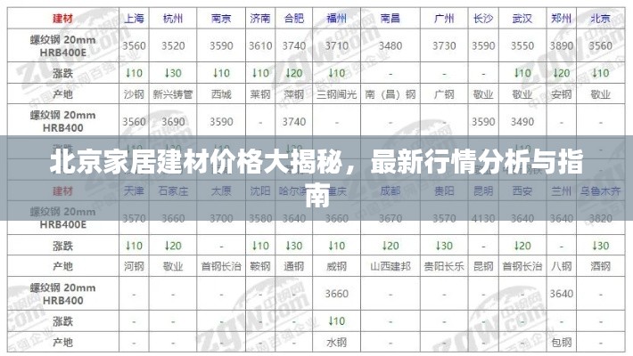 北京家居建材價格大揭秘，最新行情分析與指南