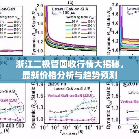 浙江二極管回收行情大揭秘，最新價(jià)格分析與趨勢(shì)預(yù)測(cè)