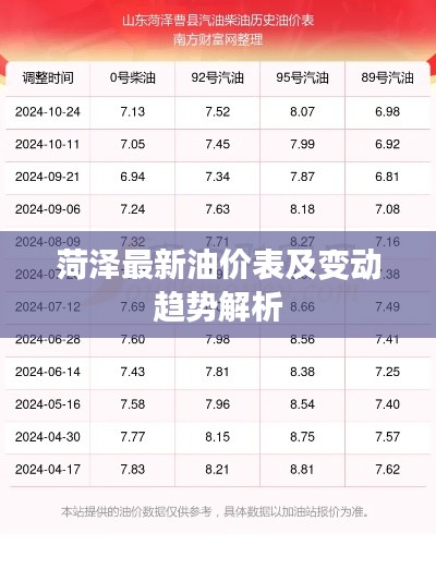 菏澤最新油價(jià)表及變動(dòng)趨勢(shì)解析