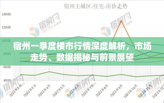 宿州一季度樓市行情深度解析，市場走勢、數(shù)據(jù)揭秘與前景展望