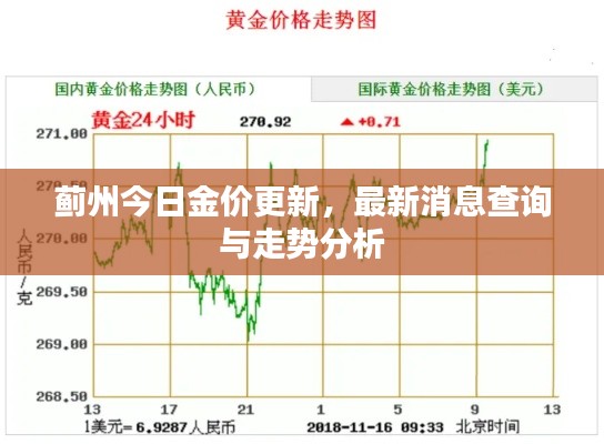 薊州今日金價更新，最新消息查詢與走勢分析