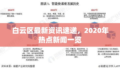 白云區(qū)最新資訊速遞，2020年熱點新聞一覽