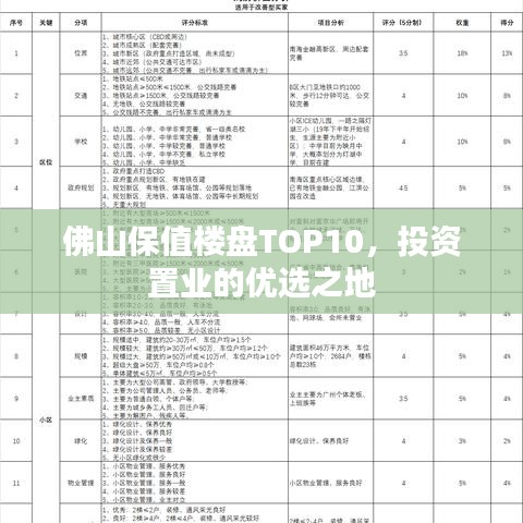 佛山保值樓盤TOP10，投資置業(yè)的優(yōu)選之地