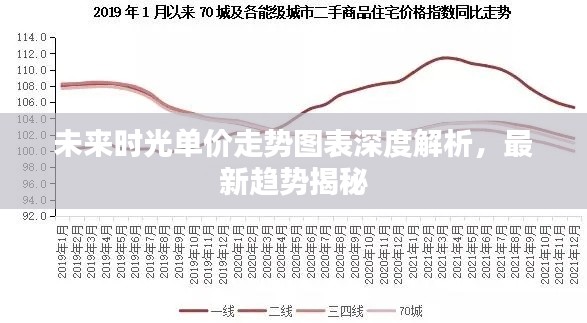 未來時光單價走勢圖表深度解析，最新趨勢揭秘