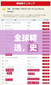 全球精選，史上最佳曲子排名TOP榜