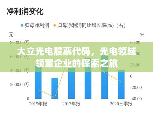 大立光電股票代碼，光電領(lǐng)域領(lǐng)軍企業(yè)的探索之旅