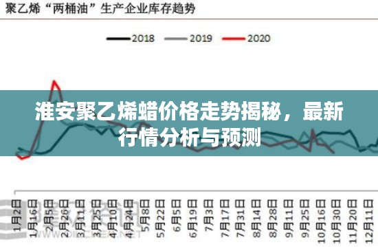 淮安聚乙烯蠟價格走勢揭秘，最新行情分析與預測