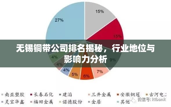 無(wú)錫銅帶公司排名揭秘，行業(yè)地位與影響力分析