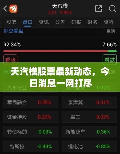 天汽模股票最新動態(tài)，今日消息一網(wǎng)打盡