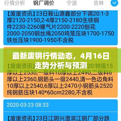 最新廢鋼行情動態(tài)，4月16日走勢分析與預(yù)測