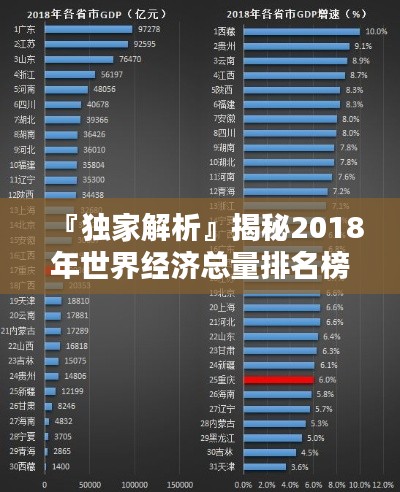 『獨家解析』揭秘2018年世界經(jīng)濟(jì)總量排名榜單！