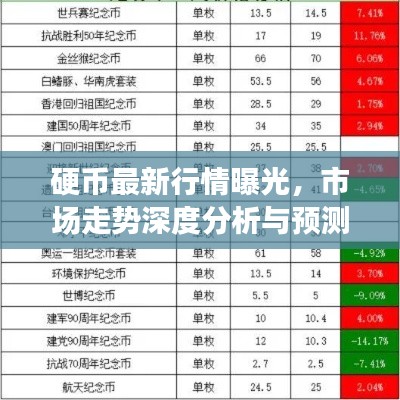 硬幣最新行情曝光，市場走勢深度分析與預測