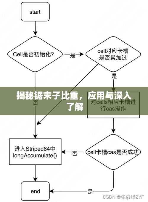 揭秘鋸末子比重，應(yīng)用與深入了解