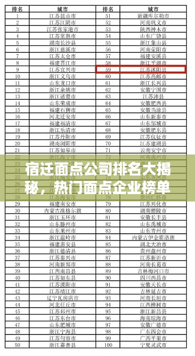 宿遷面點公司排名大揭秘，熱門面點企業(yè)榜單揭曉！