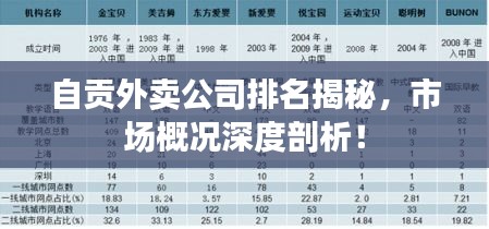 自貢外賣公司排名揭秘，市場概況深度剖析！