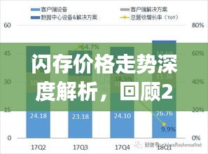 閃存價格走勢深度解析，回顧2017年展望未來發(fā)展