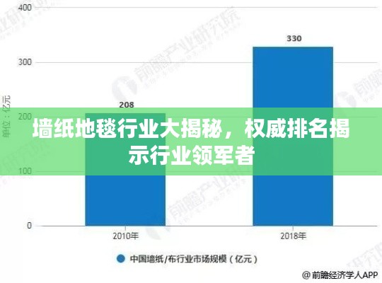 墻紙地毯行業(yè)大揭秘，權(quán)威排名揭示行業(yè)領(lǐng)軍者