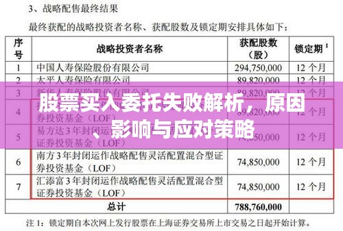 股票買入委托失敗解析，原因、影響與應對策略