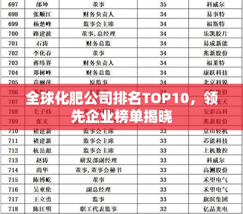 全球化肥公司排名TOP10，領(lǐng)先企業(yè)榜單揭曉