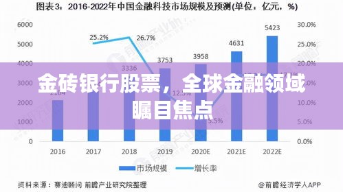 金磚銀行股票，全球金融領(lǐng)域矚目焦點