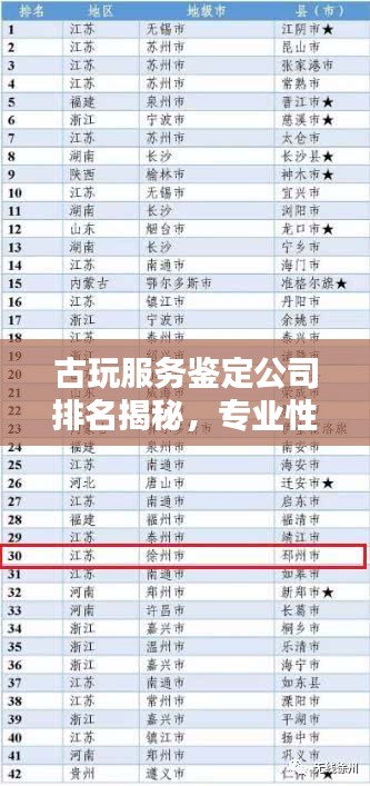 古玩服務鑒定公司排名揭秘，專業(yè)性與信譽度的雙重考量權威榜單