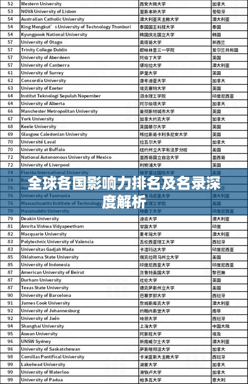 全球各國影響力排名及名錄深度解析