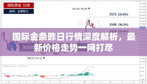 國際金條昨日行情深度解析，最新價(jià)格走勢一網(wǎng)打盡