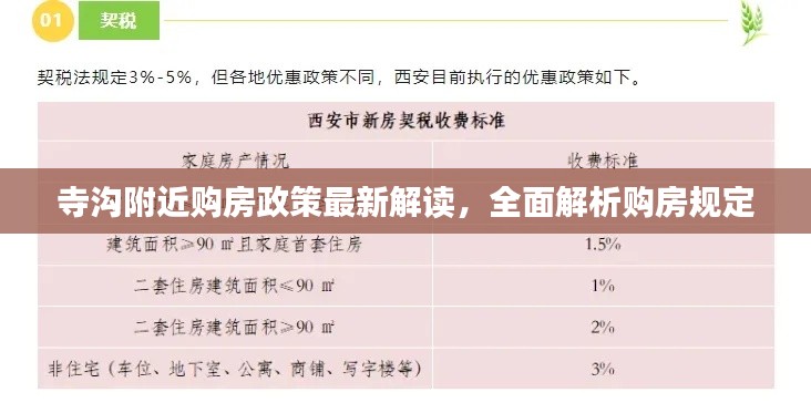 寺溝附近購房政策最新解讀，全面解析購房規(guī)定