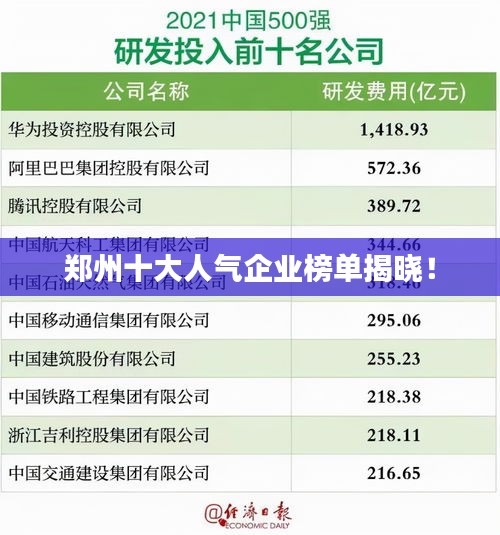 鄭州十大人氣企業(yè)榜單揭曉！