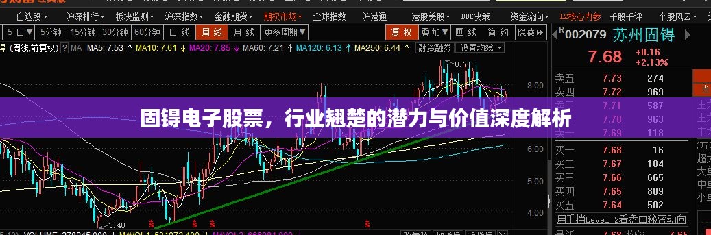 固锝電子股票，行業(yè)翹楚的潛力與價(jià)值深度解析