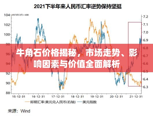 牛角石價格揭秘，市場走勢、影響因素與價值全面解析