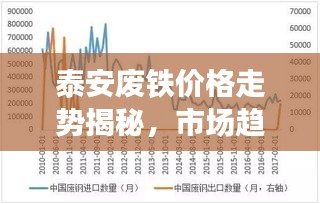 泰安廢鐵價格走勢揭秘，市場趨勢與影響因素深度解析