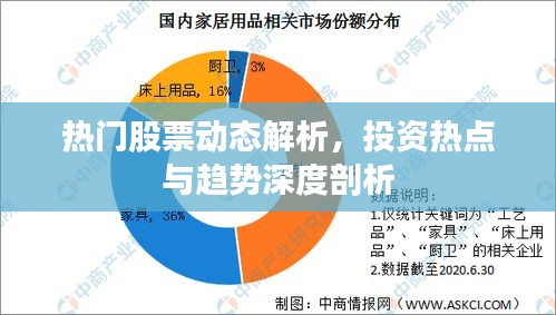 熱門股票動態(tài)解析，投資熱點與趨勢深度剖析