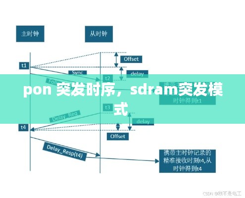 pon 突發(fā)時序，sdram突發(fā)模式 