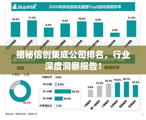 揭秘信創(chuàng)集成公司排名，行業(yè)深度洞察報(bào)告！