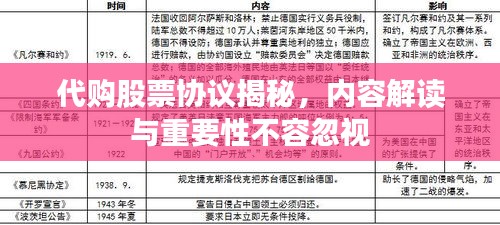 代購股票協(xié)議揭秘，內(nèi)容解讀與重要性不容忽視