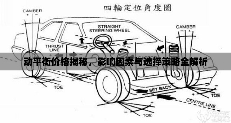 動(dòng)平衡價(jià)格揭秘，影響因素與選擇策略全解析