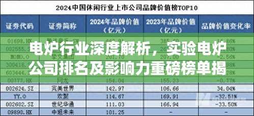 電爐行業(yè)深度解析，實驗電爐公司排名及影響力重磅榜單揭曉！