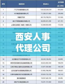 西安人事代理公司排名大揭秘，專業(yè)、信譽與服務的綜合考量榜單出爐！