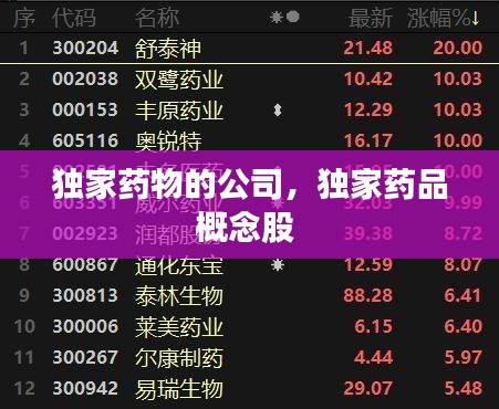 獨(dú)家藥物的公司，獨(dú)家藥品概念股 