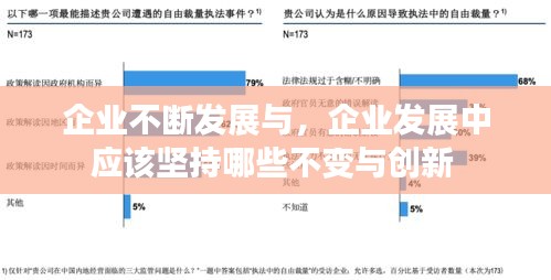 企業(yè)不斷發(fā)展與，企業(yè)發(fā)展中應(yīng)該堅持哪些不變與創(chuàng)新 