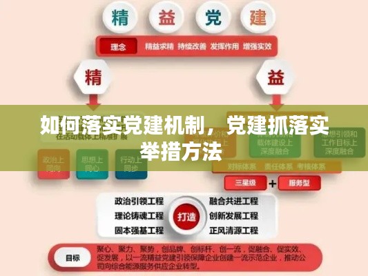 如何落實黨建機制，黨建抓落實舉措方法 