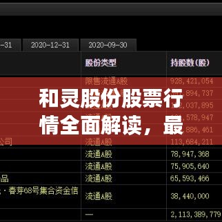 和靈股份股票行情全面解讀，最新動態(tài)、走勢分析與投資建議